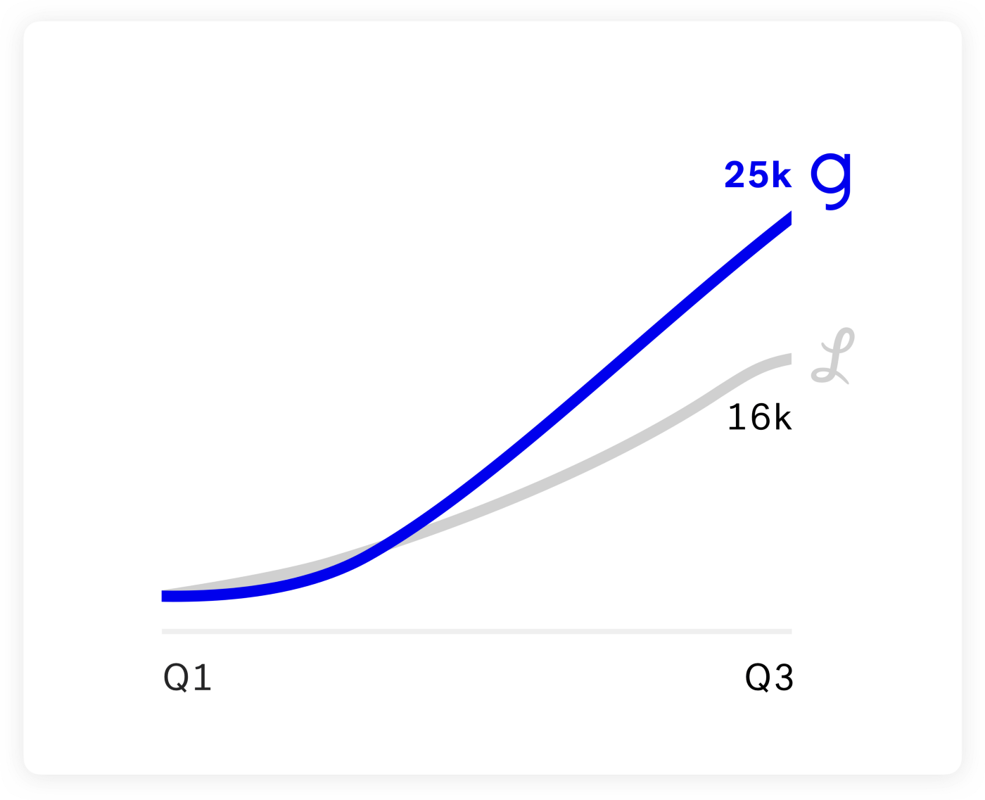 Customer growth graphic