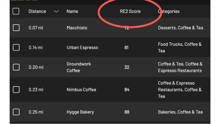 Resquared RE2 Score 2