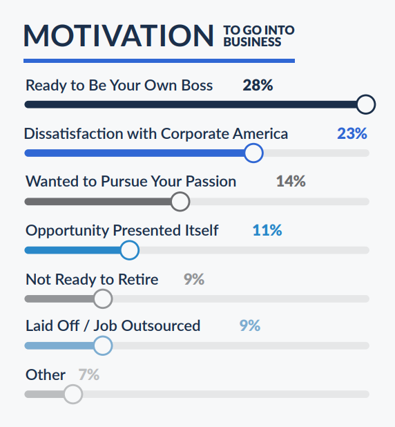 Infographic Small Business Trends 2024
