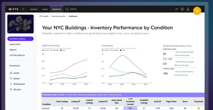 VTS - Lease and Asset Management Platform
