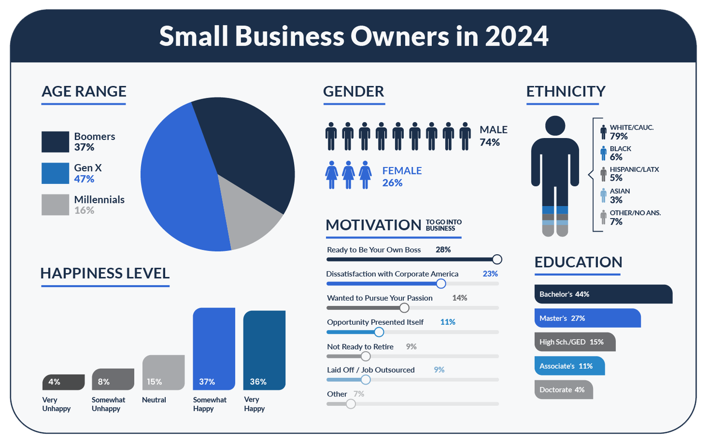 Small Business Owners 2024 - Guidant Survey