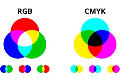 RGB or CMYK choosing the right color mode for your project