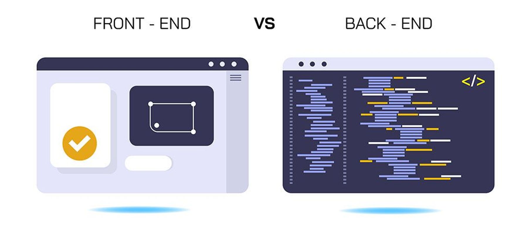 An image showcasing the difference between front end and back end development, highlighting the debate of front end vs back end developer in full stack development.