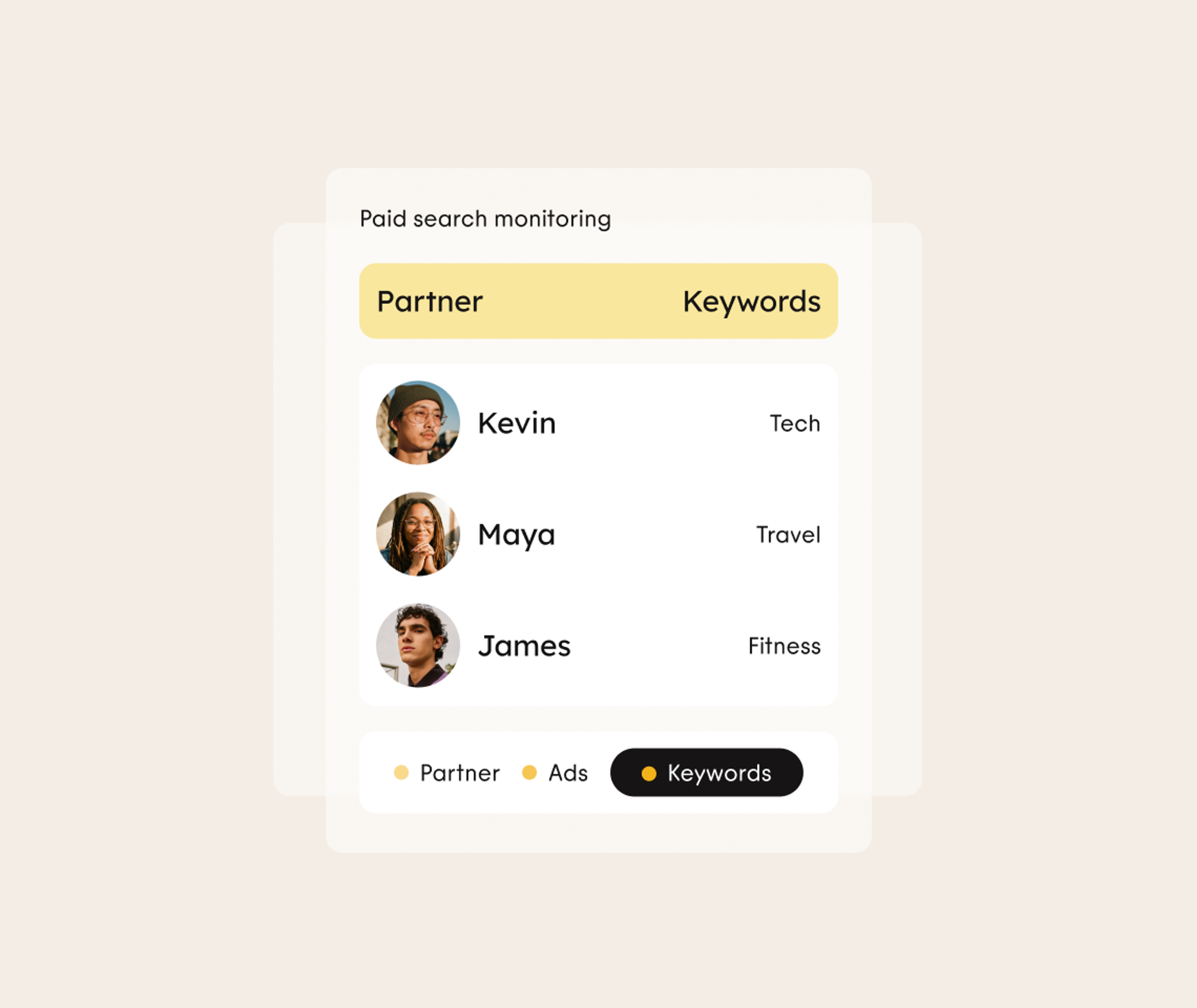 A dashboard for paid search monitoring shows tabs for Partner and Keywords, and lists Kevin (Tech), Maya (Travel), and James (Fitness), with icons for Partner, Ads, and Keywords at the bottom.