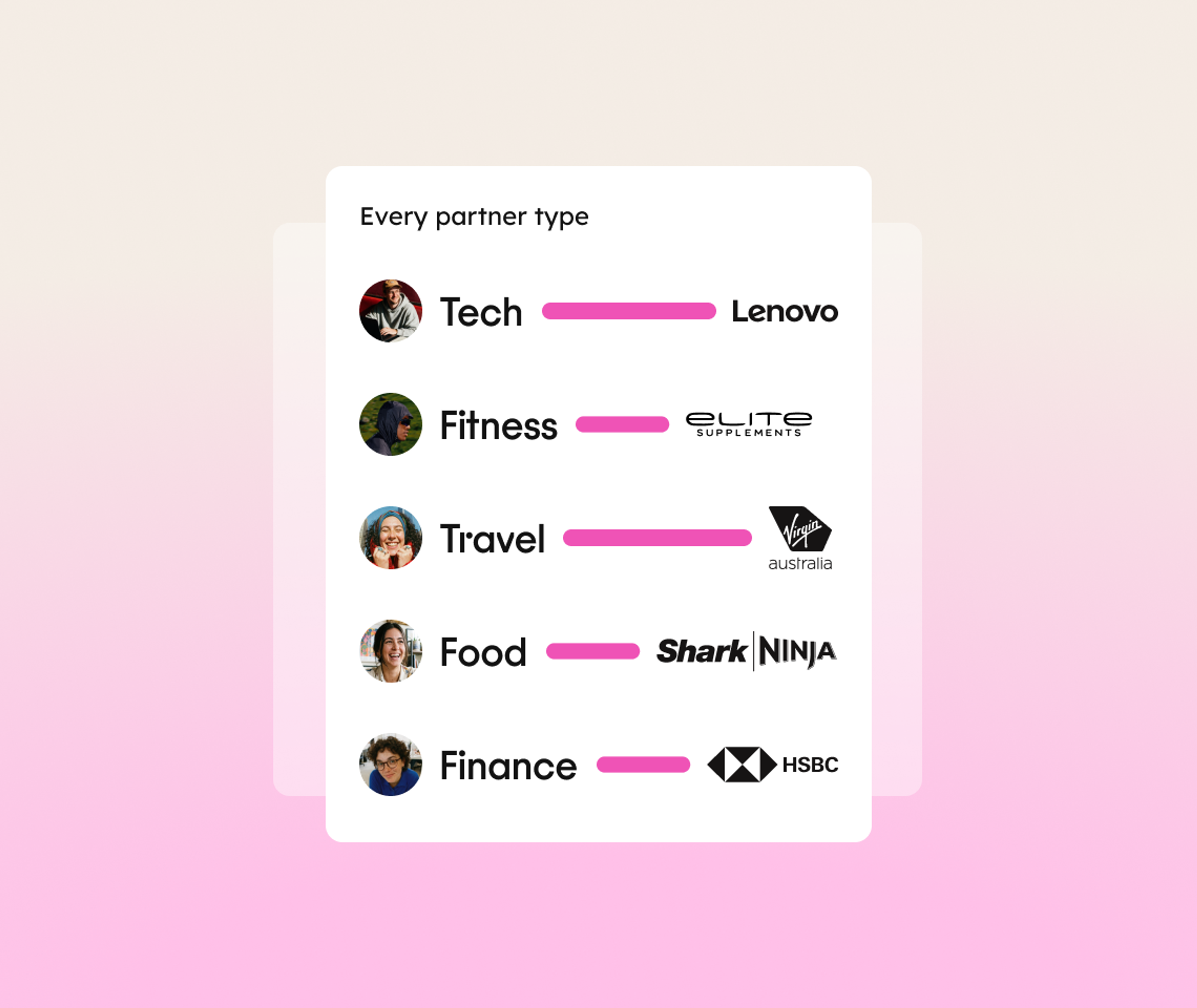 A chart lists partner types: Tech (Lenovo), Fitness (Elite Supplements), Travel (Virgin Australia), Food (Shark Ninja), and Finance (HSBC), each with a photo and company logo.