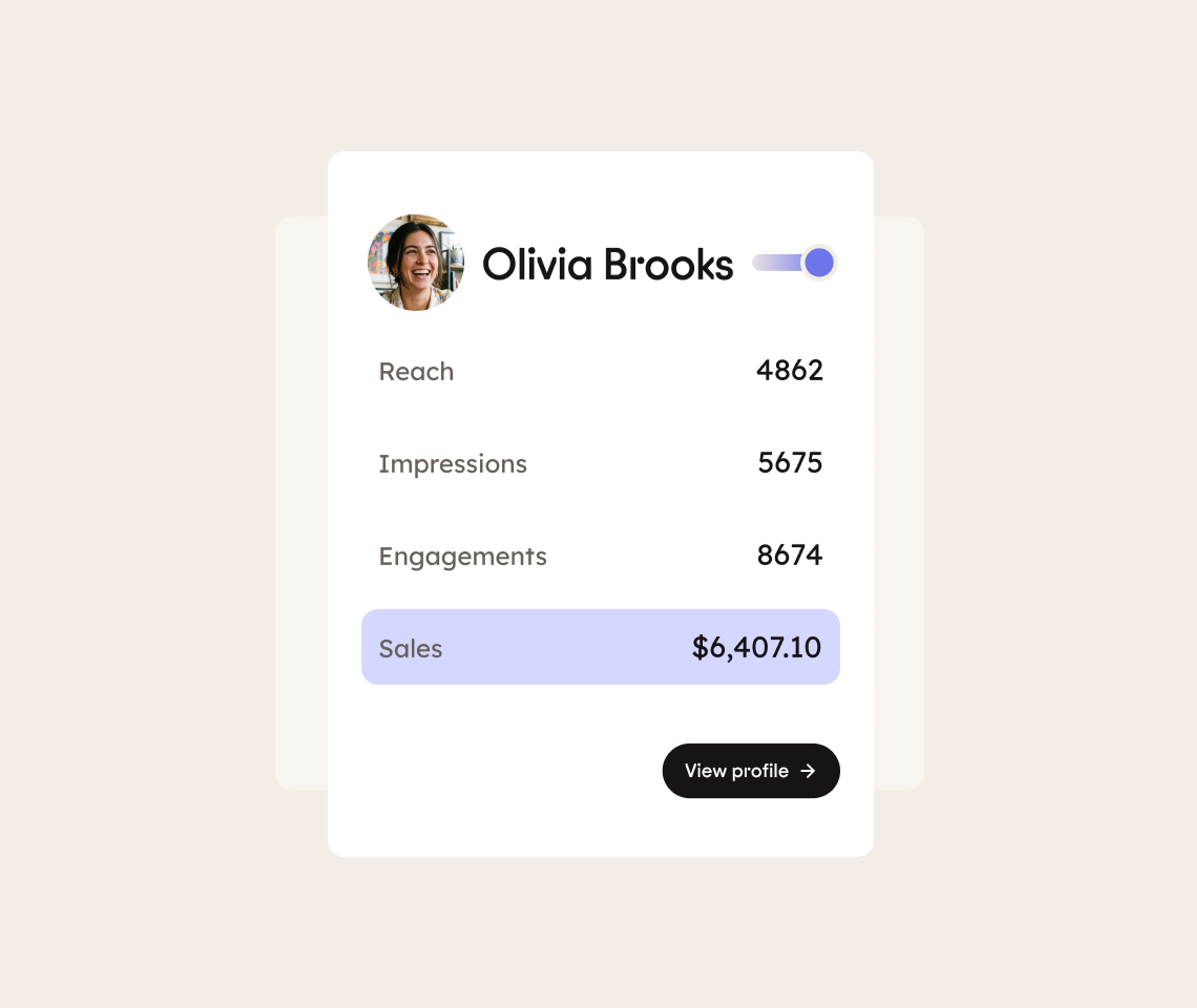 Profile card showing a womans photo, name, toggle switch, stats for Reach (4862), Impressions (5675), Engagements (8674), Sales ($6,407.10), and a View profile button on a beige background.