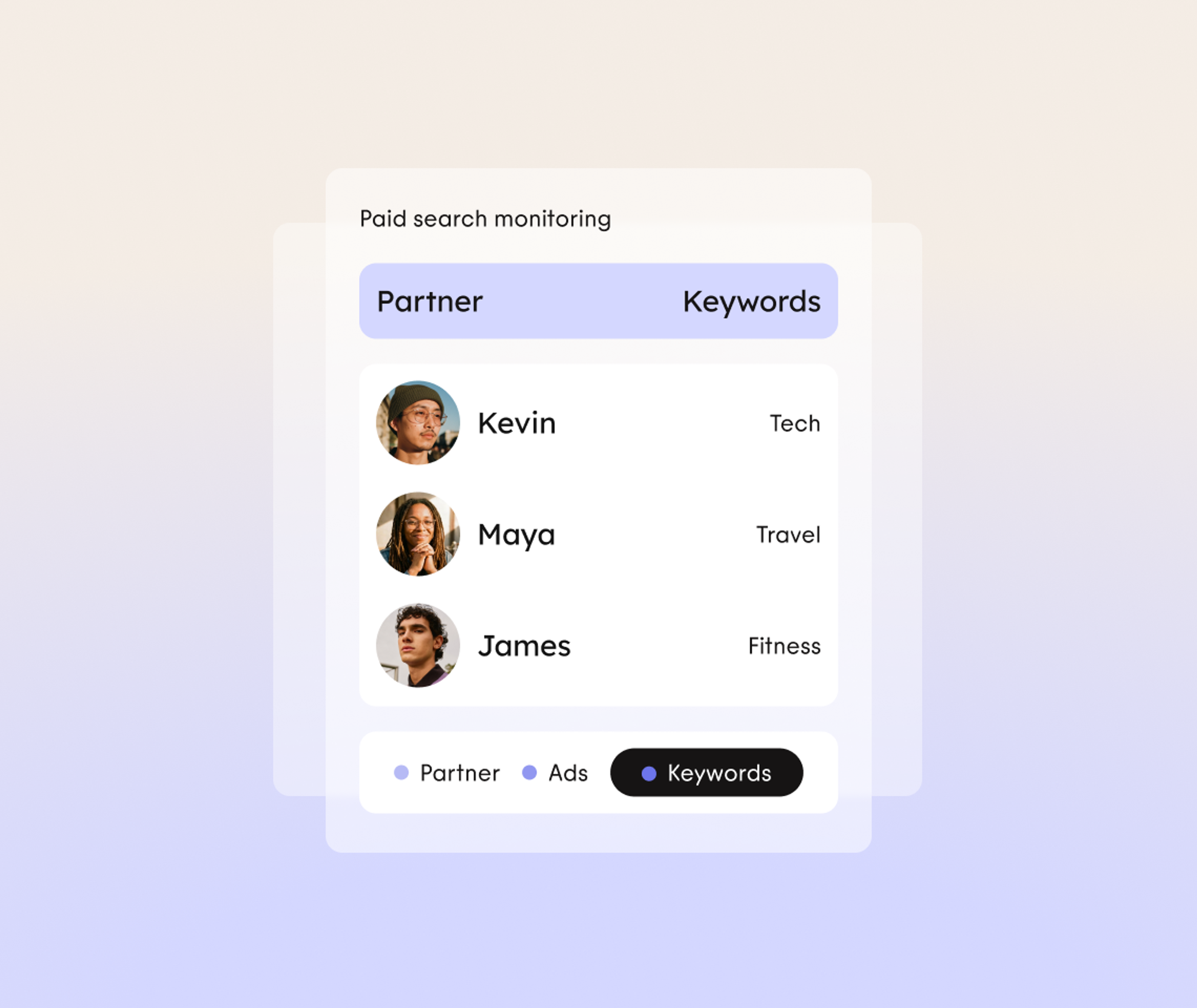 Interface for paid search monitoring shows tabs for Partner and Keywords. Three users (Kevin, Maya, James) are listed with profile photos and categories (Tech, Travel, Fitness). Keywords and Partner are selected below.