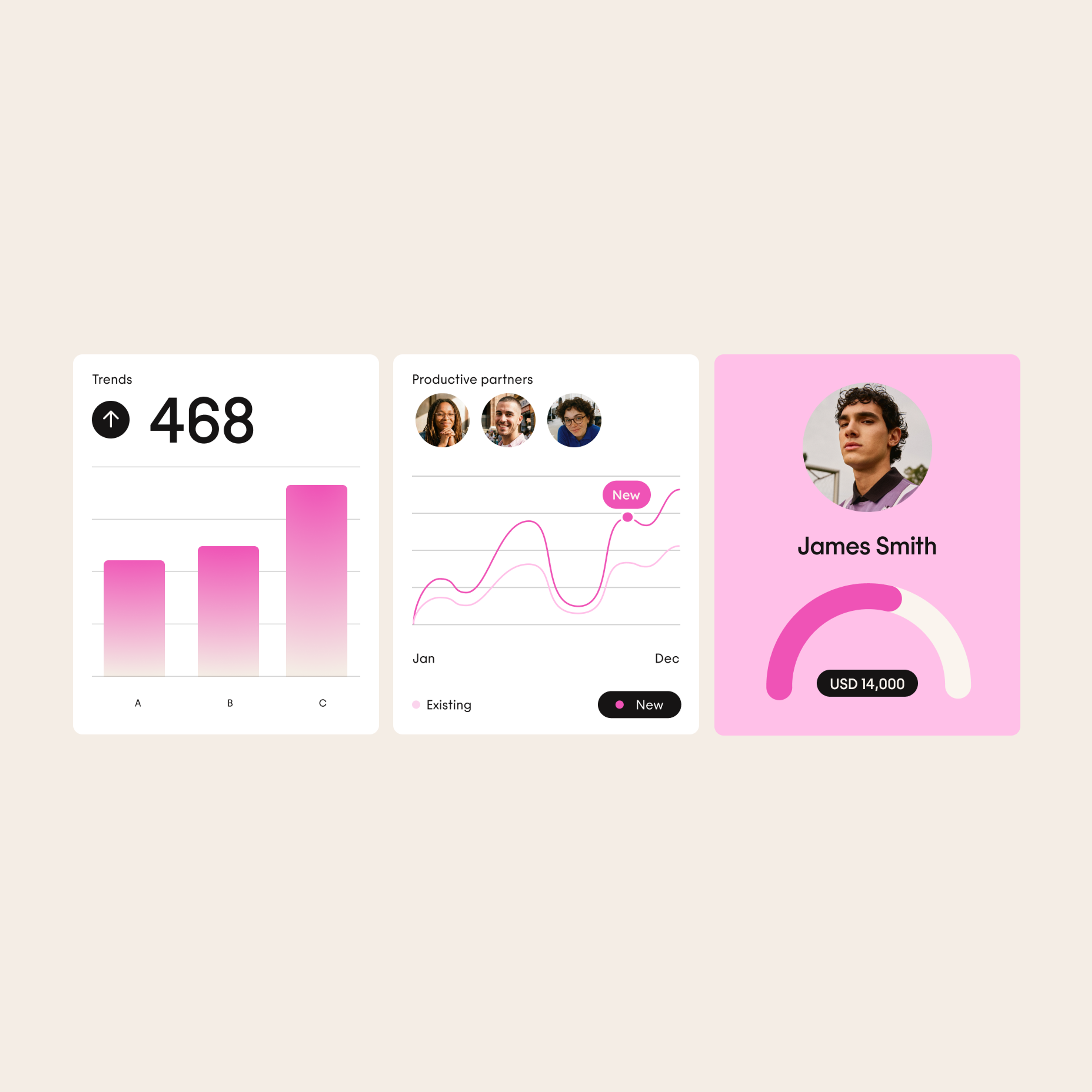 Three pastel dashboard cards: a bar chart, a line graph with avatars, and a user profile with a photo, name James Smith, and a pink gauge showing USD 14,000.