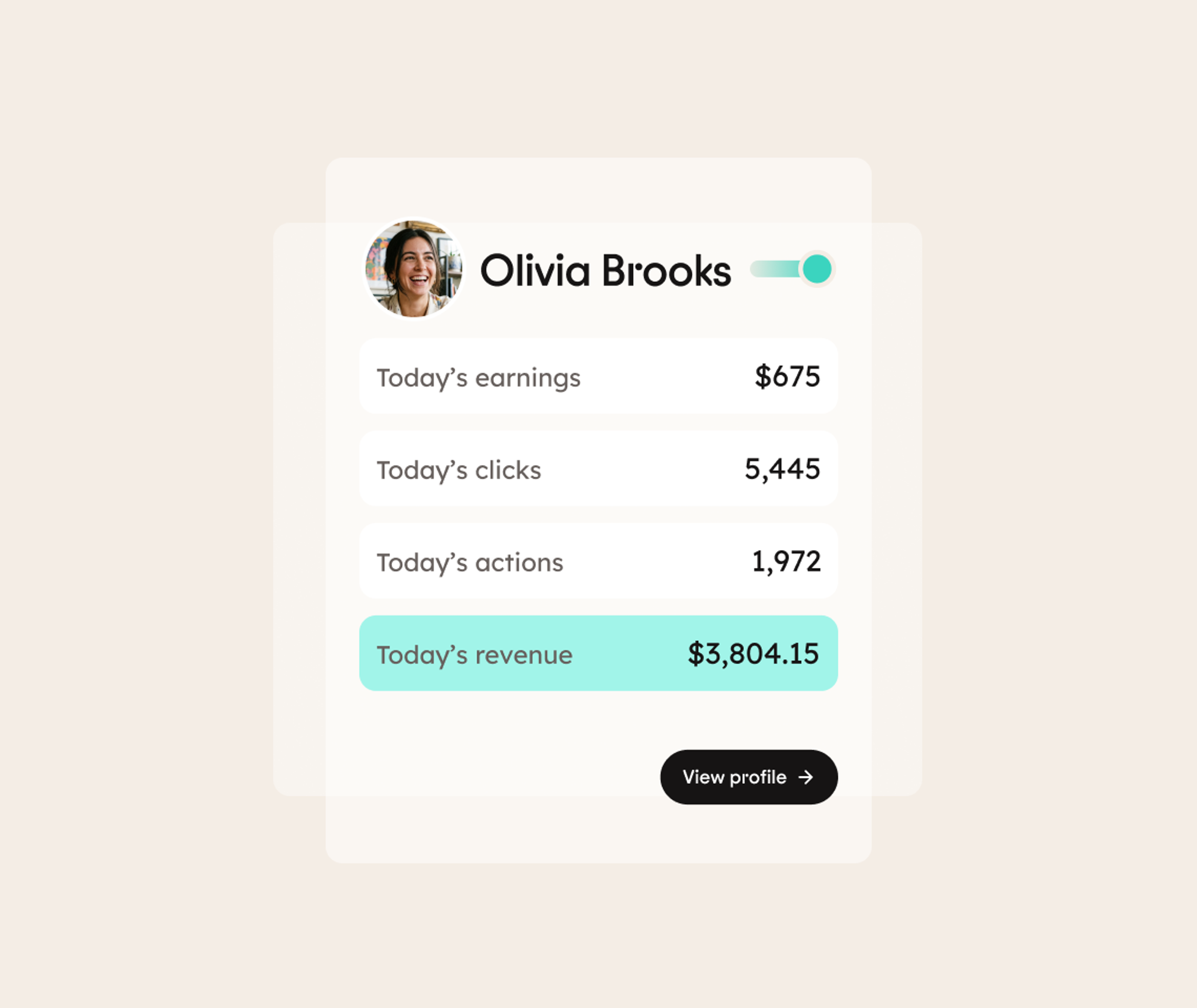Profile card showing a womans photo, name Olivia Brooks, a toggle switch, and stats: earnings $675, clicks 5,445, actions 1,972, and revenue $3,804.15. Button below says View profile..