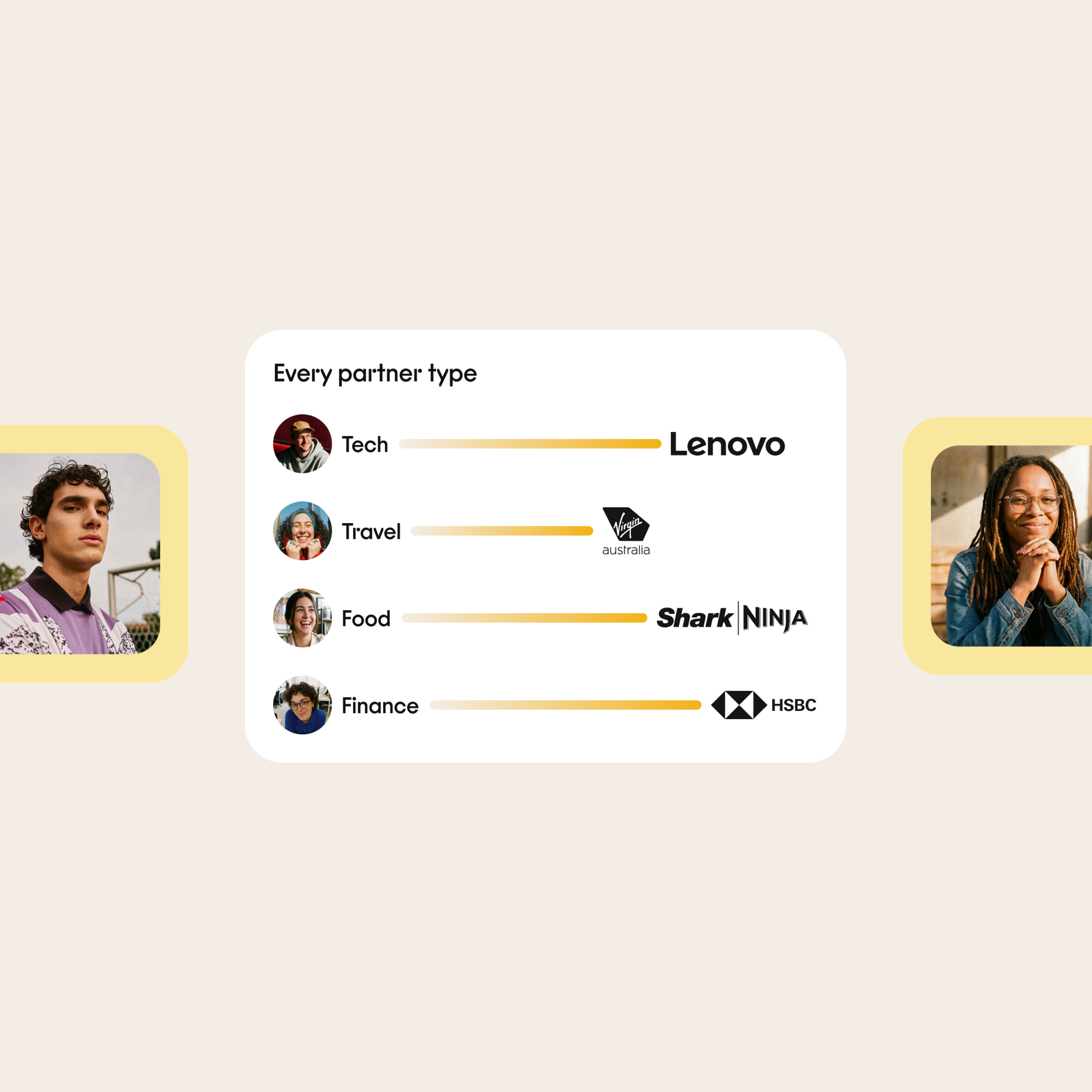 A chart shows partner types: Tech (Lenovo), Travel (Australia), Food (Shark Ninja), and Finance (HSBC). On either side are photos of a man outdoors and a woman indoors with a cup, both in yellow frames.