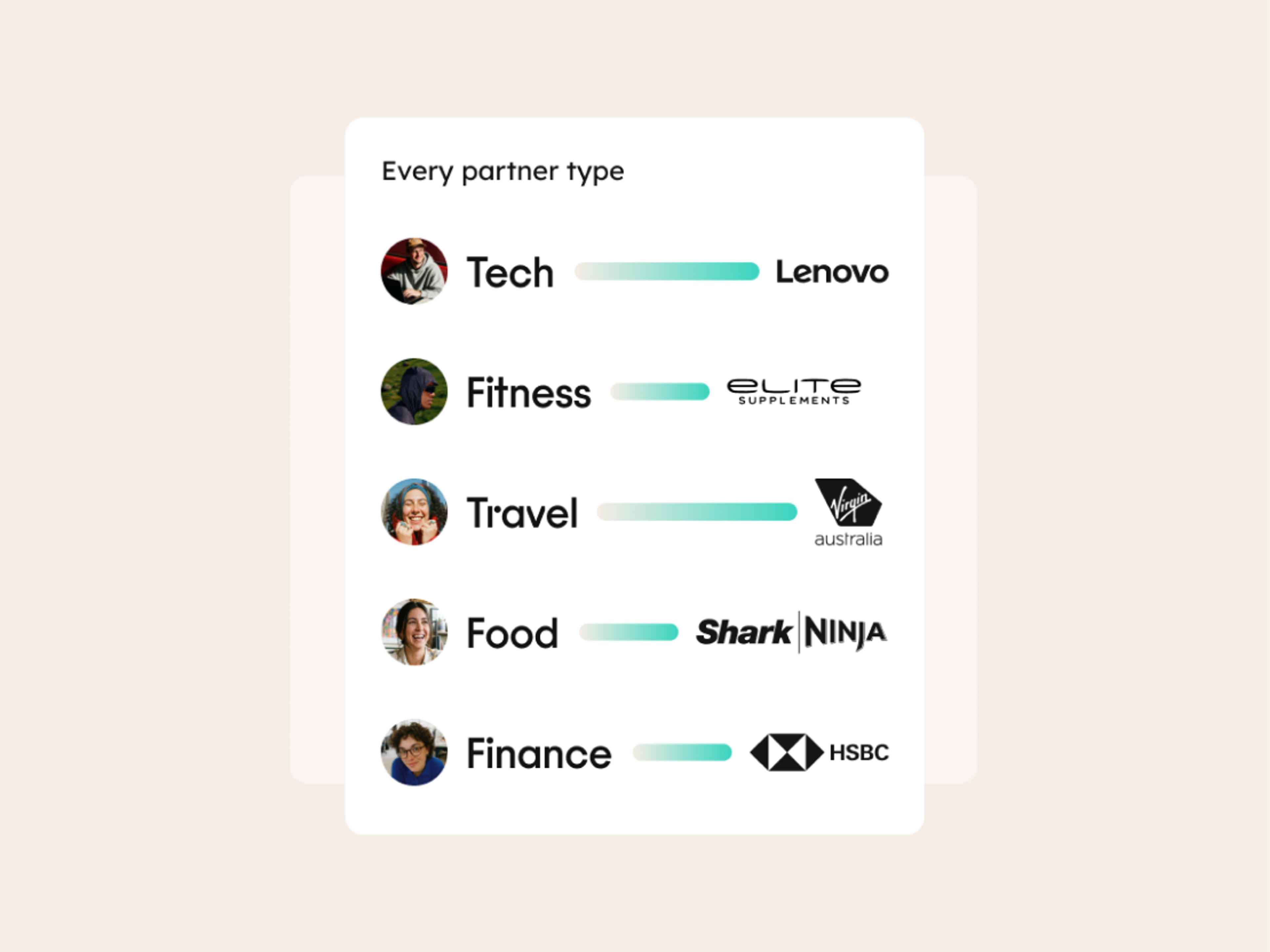 Infographic showing partner types: Tech (Lenovo), Fitness (Elite Supplements), Travel (Australia logo), Food (SharkNinja), Finance (HSBC), with icons and progress bars next to each.