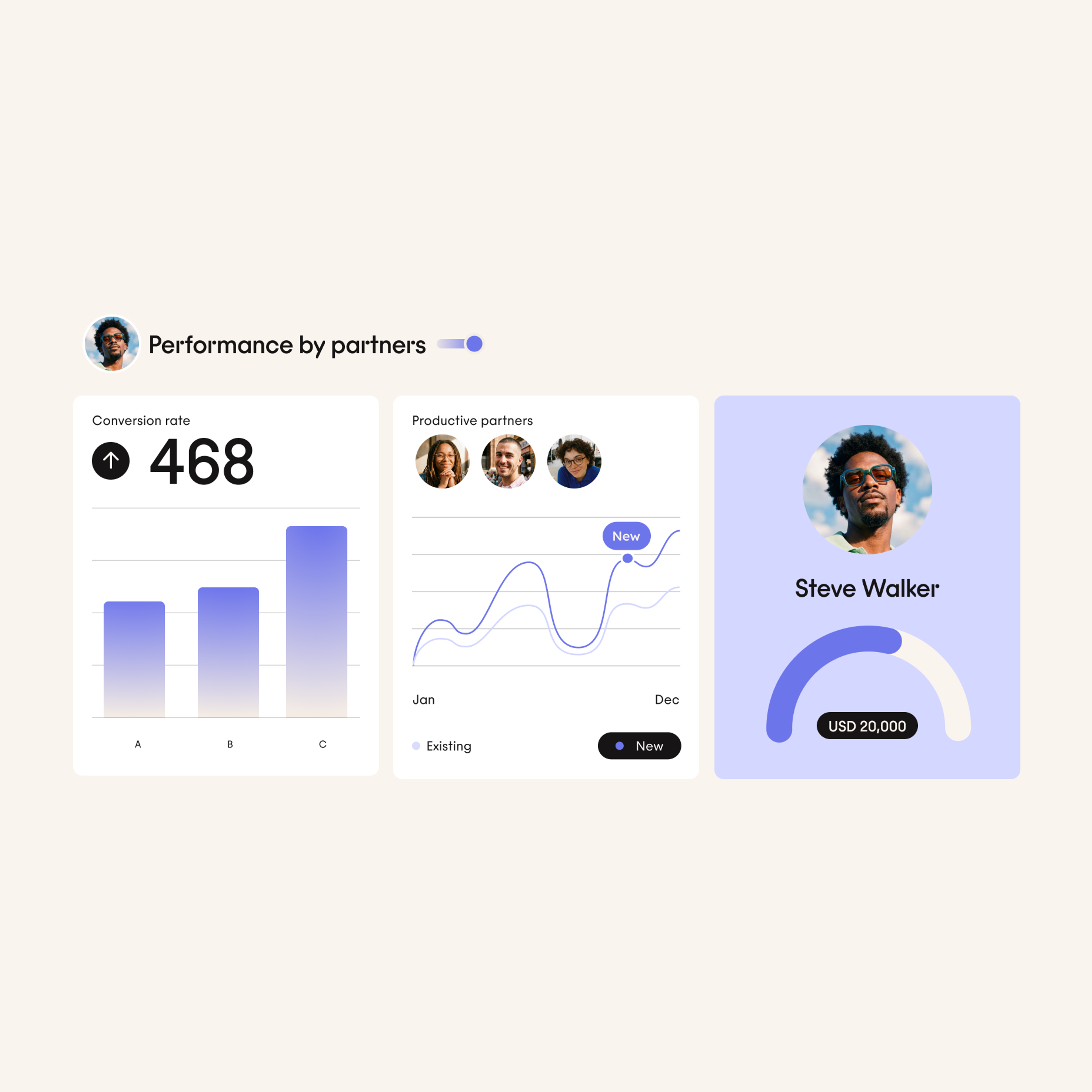 Dashboard showing Performance by partners with a bar chart (conversion rate 468), a line graph comparing partners over time, and a profile card for Steve Walker with a circular progress bar displaying USD 20,000.