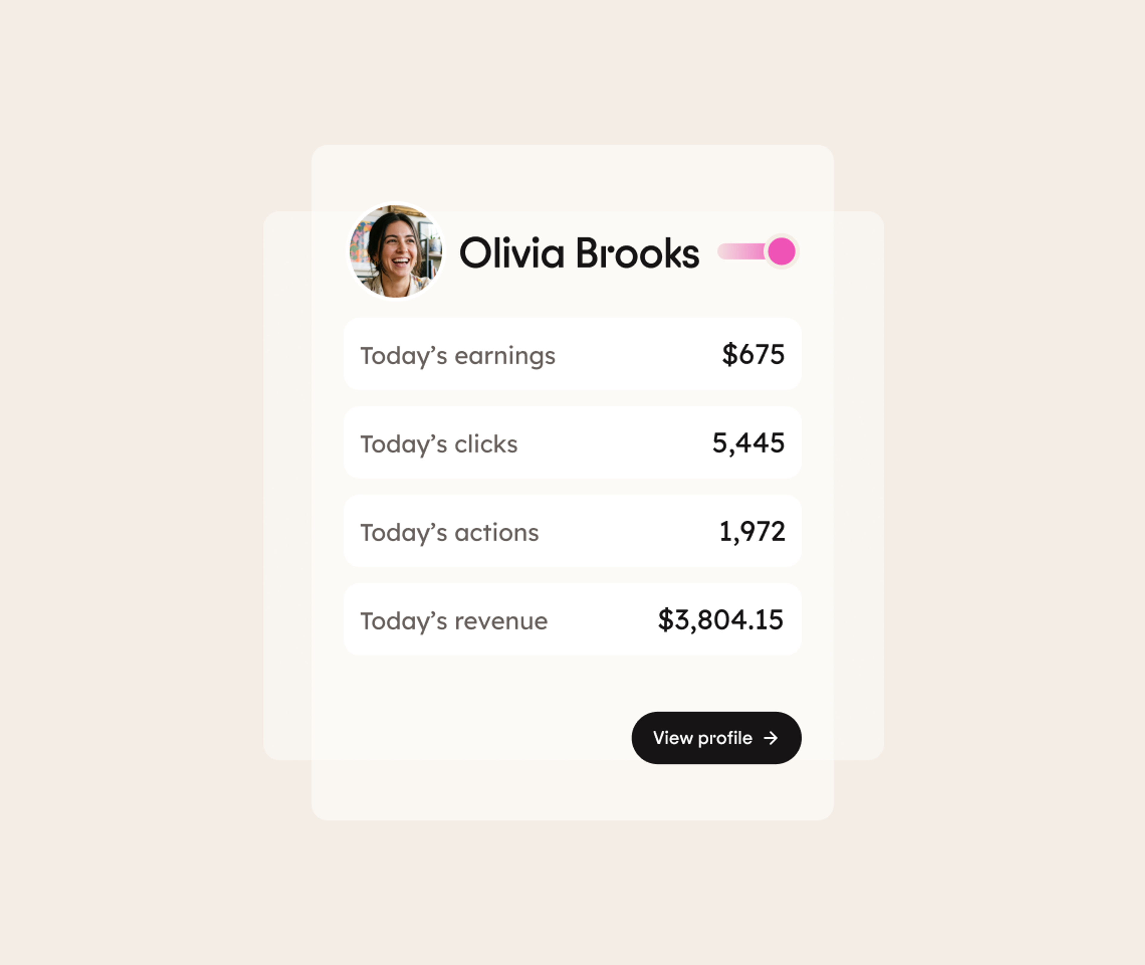 Profile card for Olivia Brooks showing todays earnings: $675, clicks: 5,445, actions: 1,972, and revenue: $3,804.15. Includes a profile photo and a View profile button.