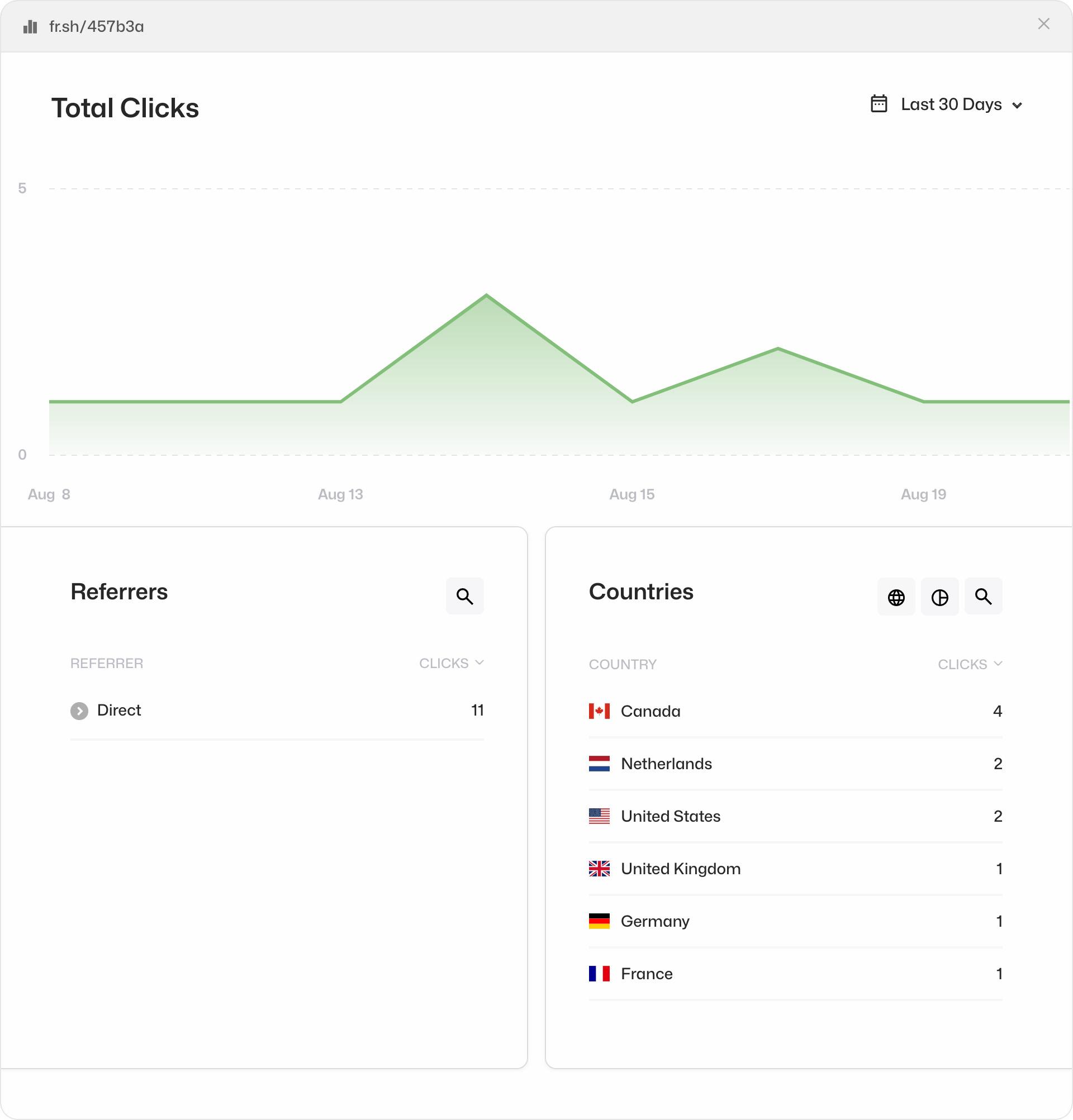 Short Links analytics