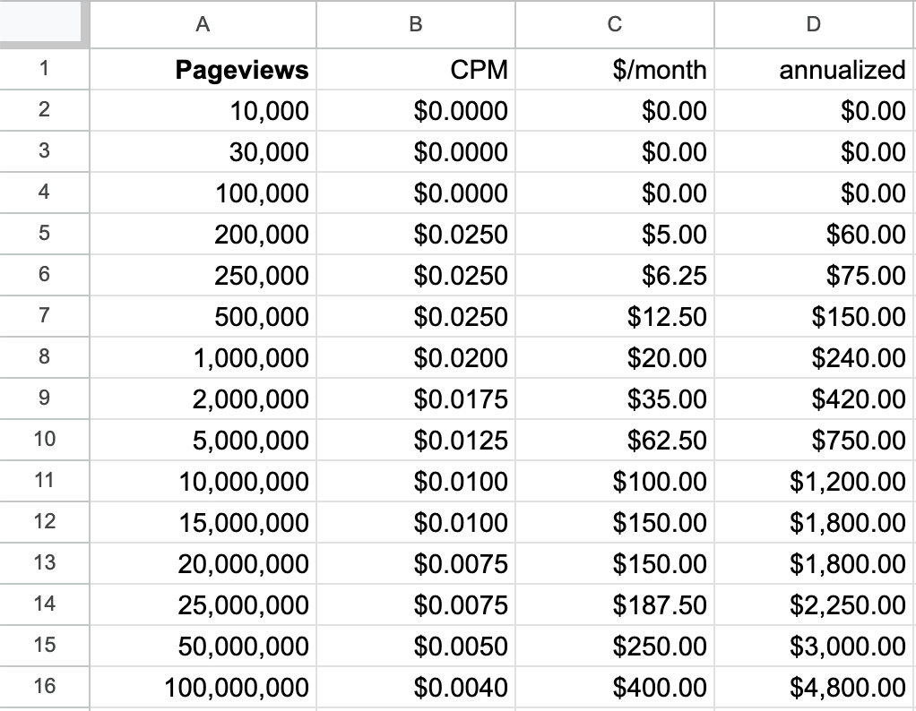 Fullres pricing preview