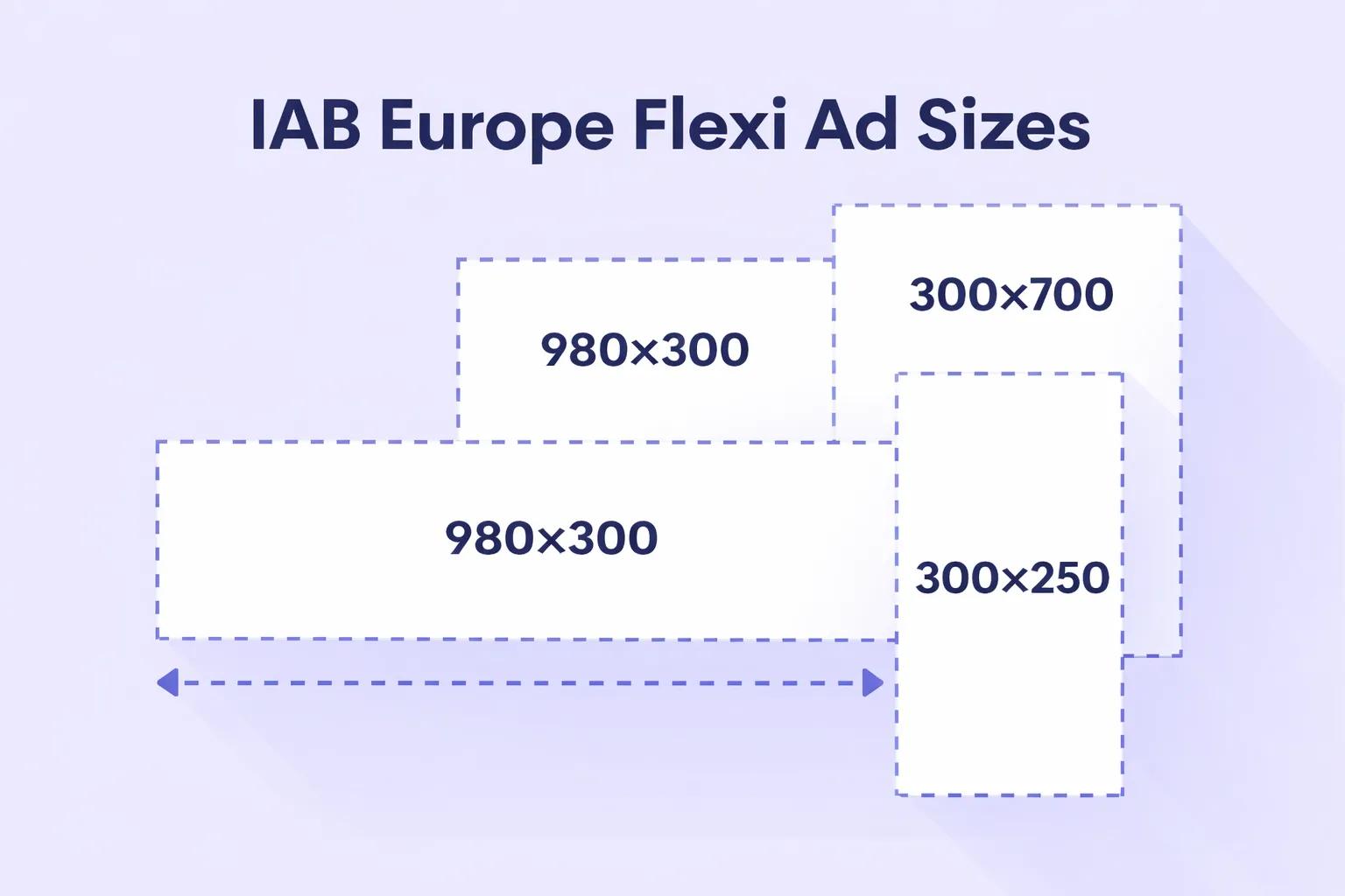 IAB Europen Flexi Ad -ohjeistus 2026
