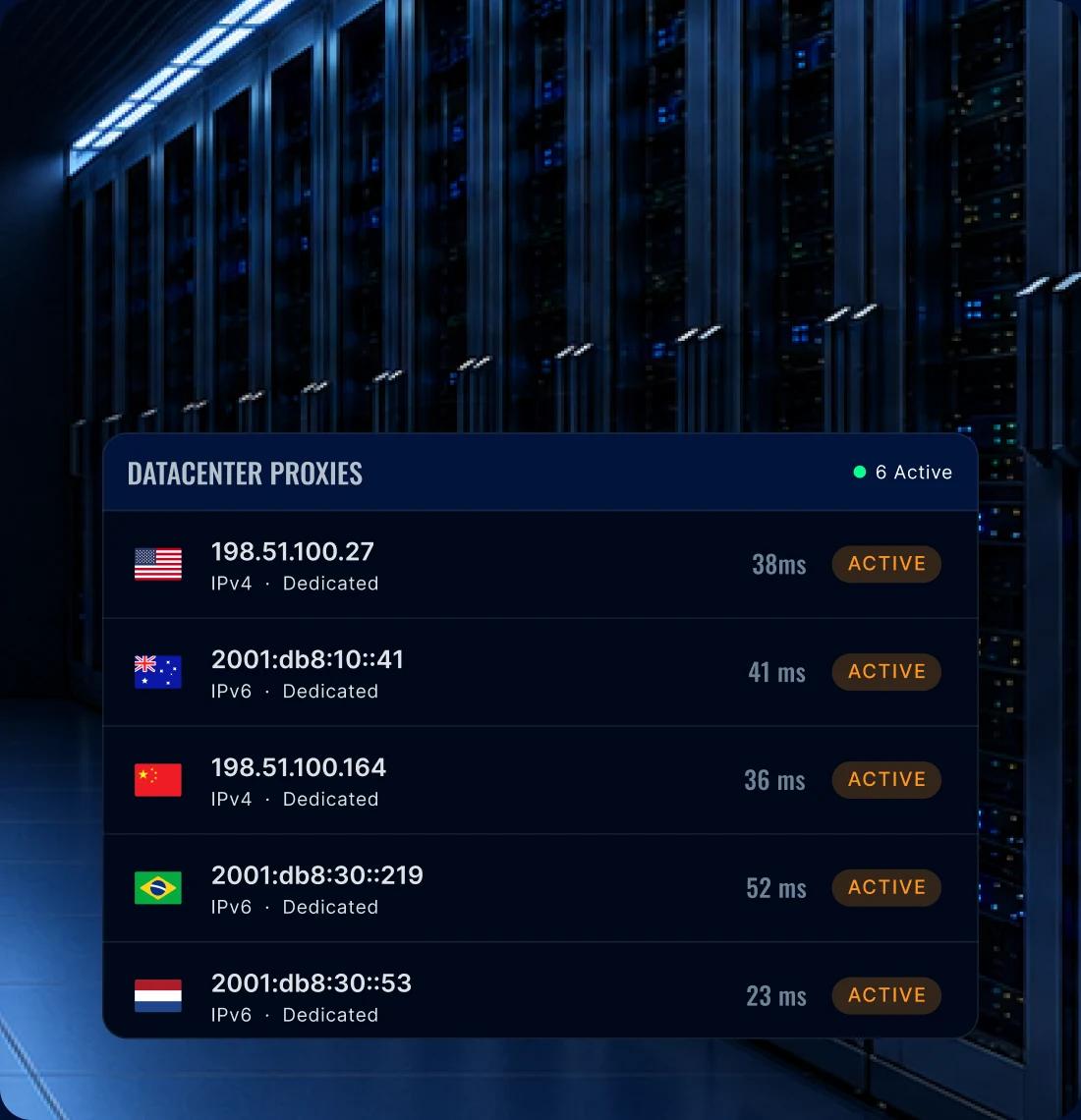 Illustration of Proxy-Cheap datacenter IPv4 and IPv6 proxies with response times