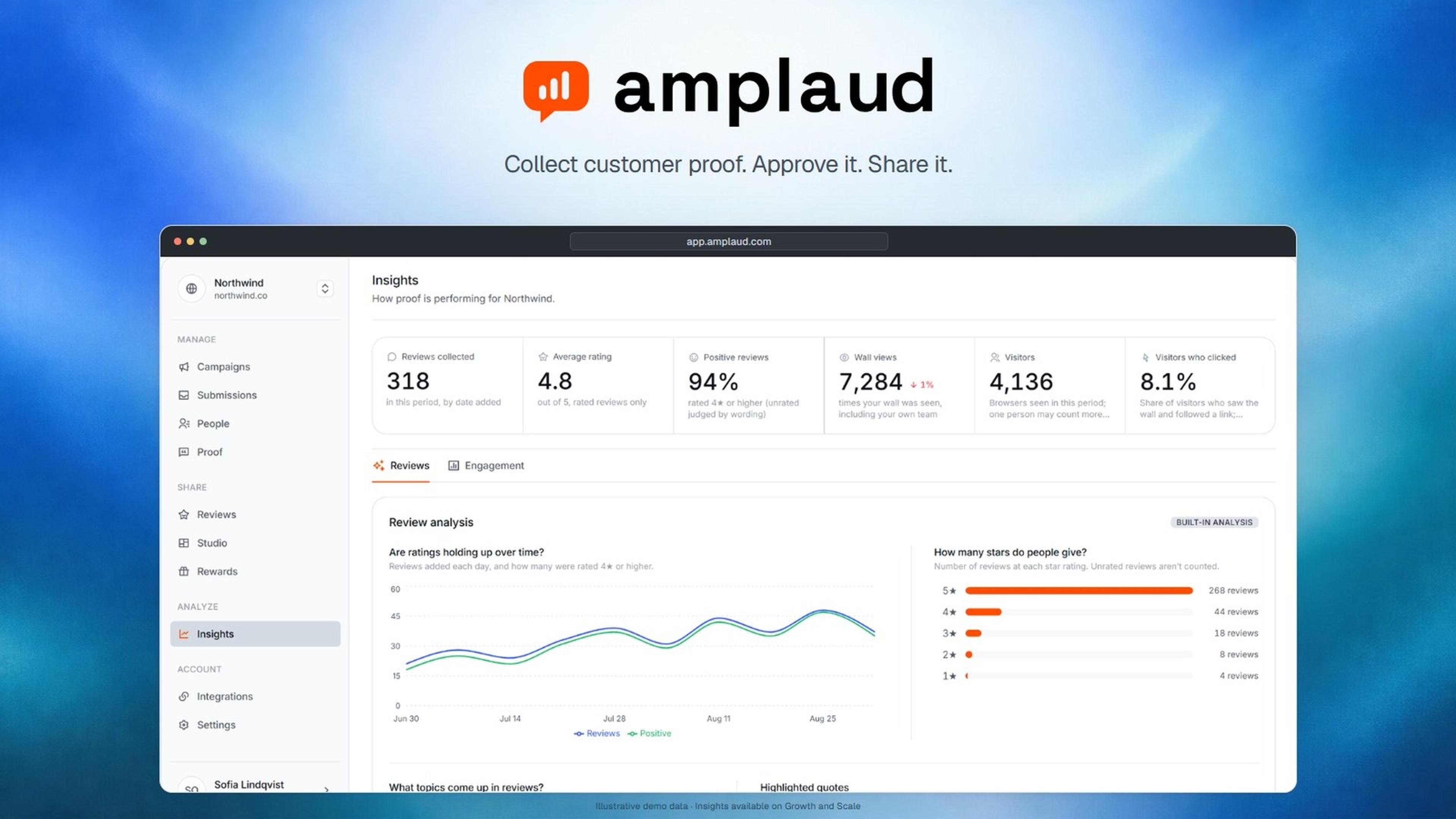 Amplaud overview graphic from the AppSumo listing
