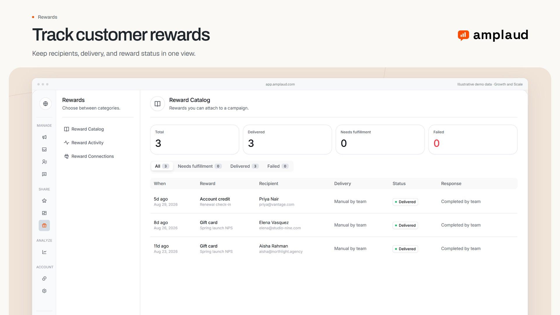 Amplaud reward catalog with gift card options