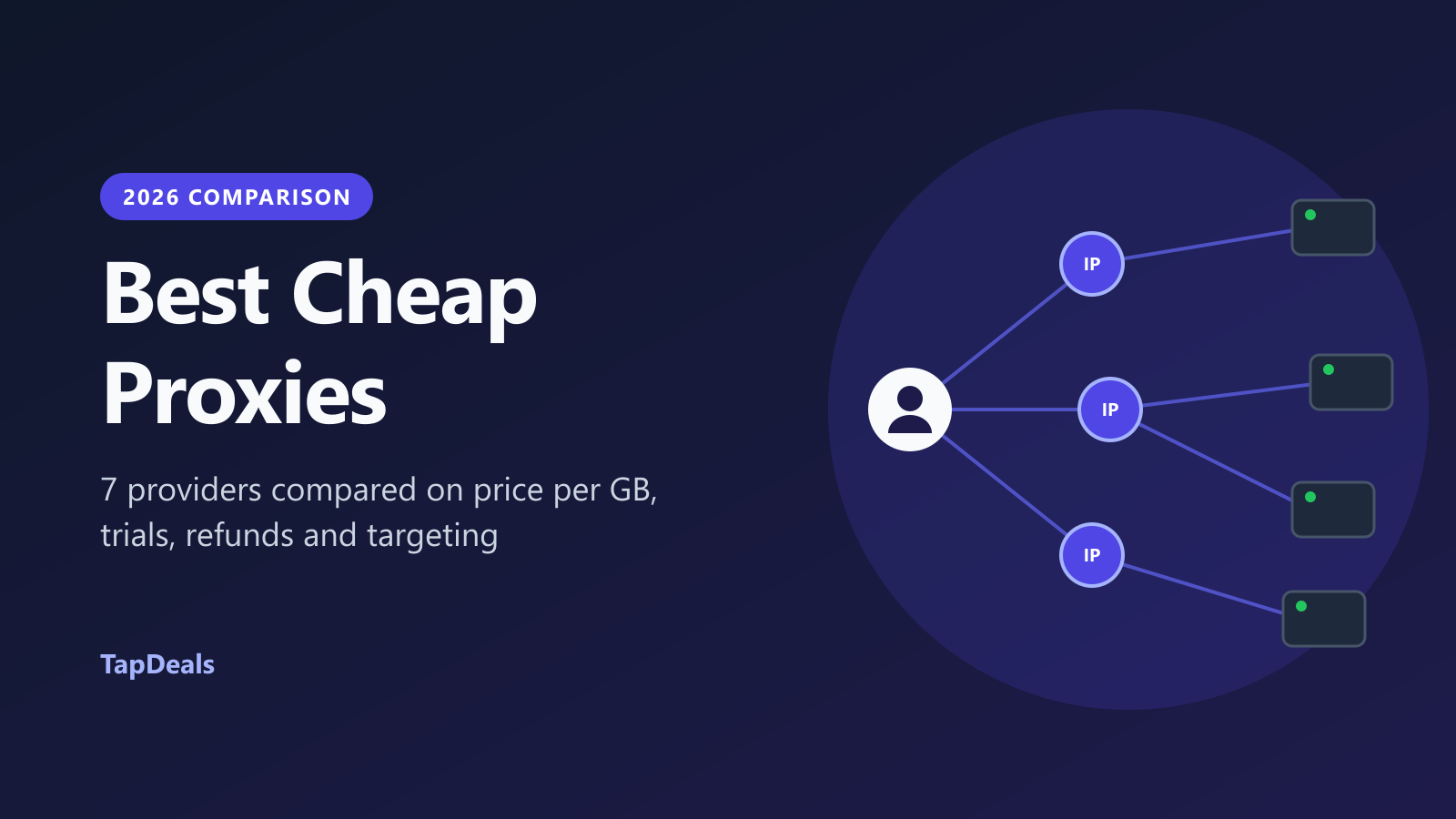 Best cheap proxies 2026: seven residential proxy providers compared