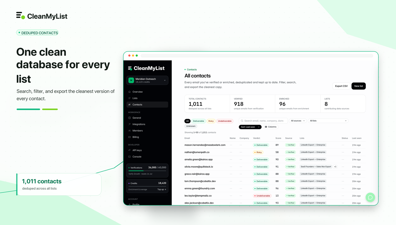 CleanMyList dashboard showing verified contacts and the monthly verification allowance
