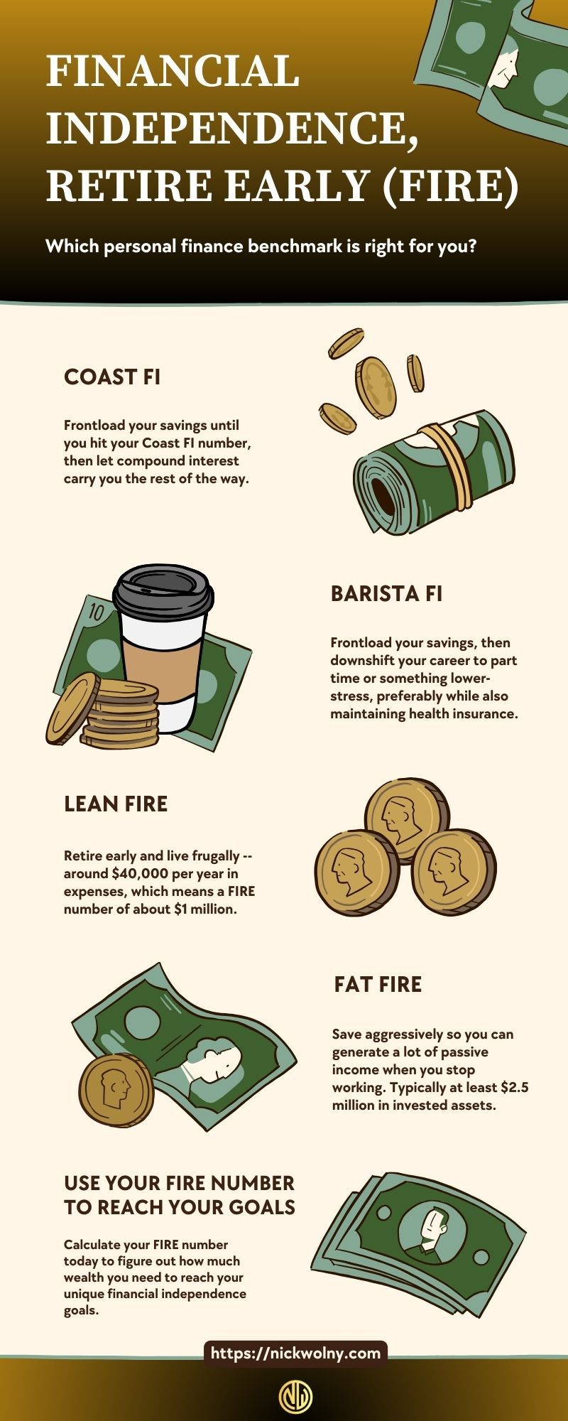 infographic of types of fire financial independence retire early