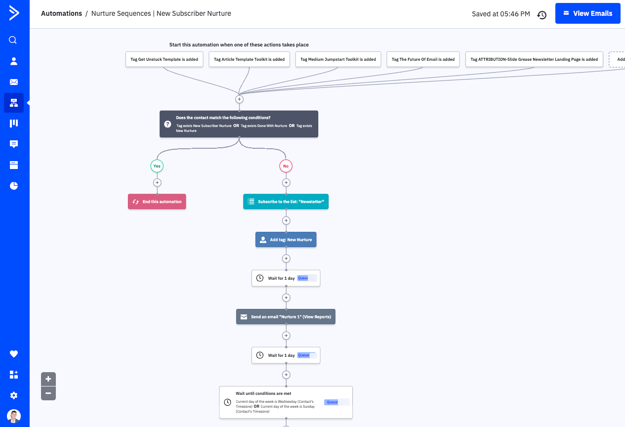 screenshot of an automation in ActiveCampaign