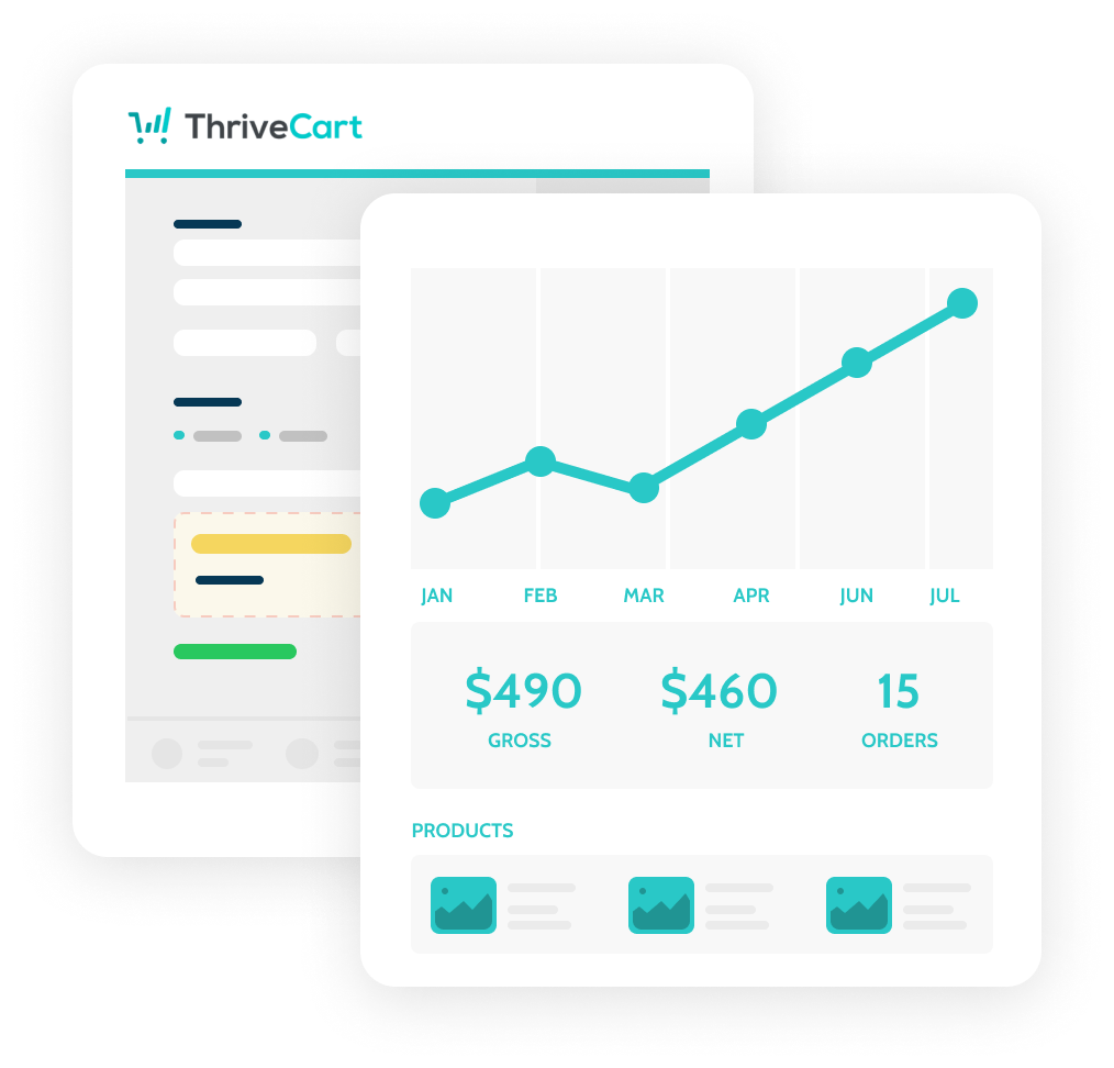graphic of thrivecart checkout graph