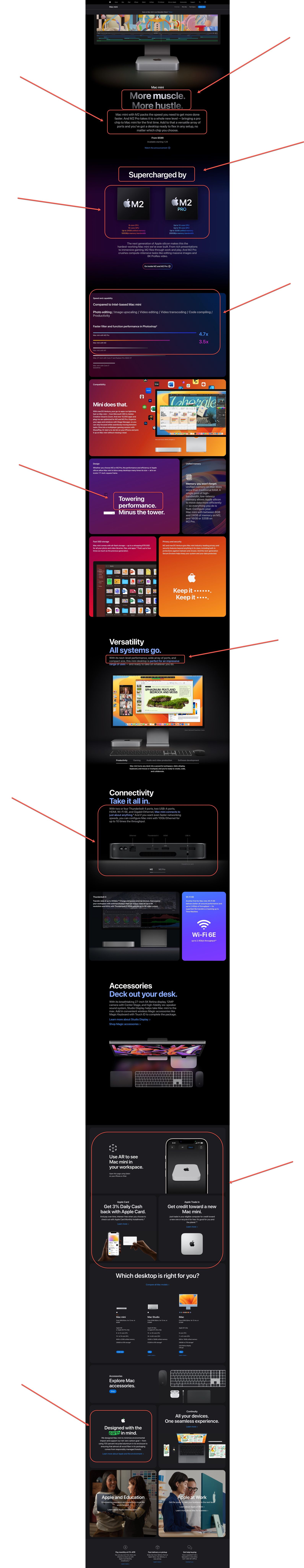 a screenshot of the Mac mini product page, with red arrows pointing to some sections.