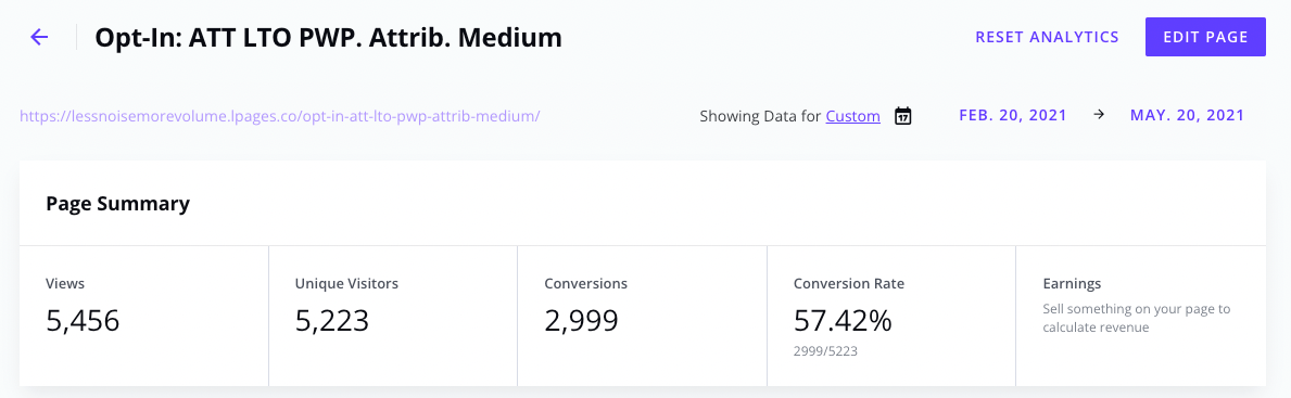 a metrics dashboard showing 5,223 unique visitors and 2,999 signups.