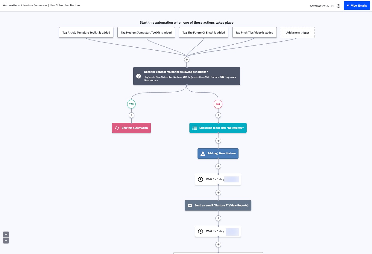 screenshot of activecampaign automation