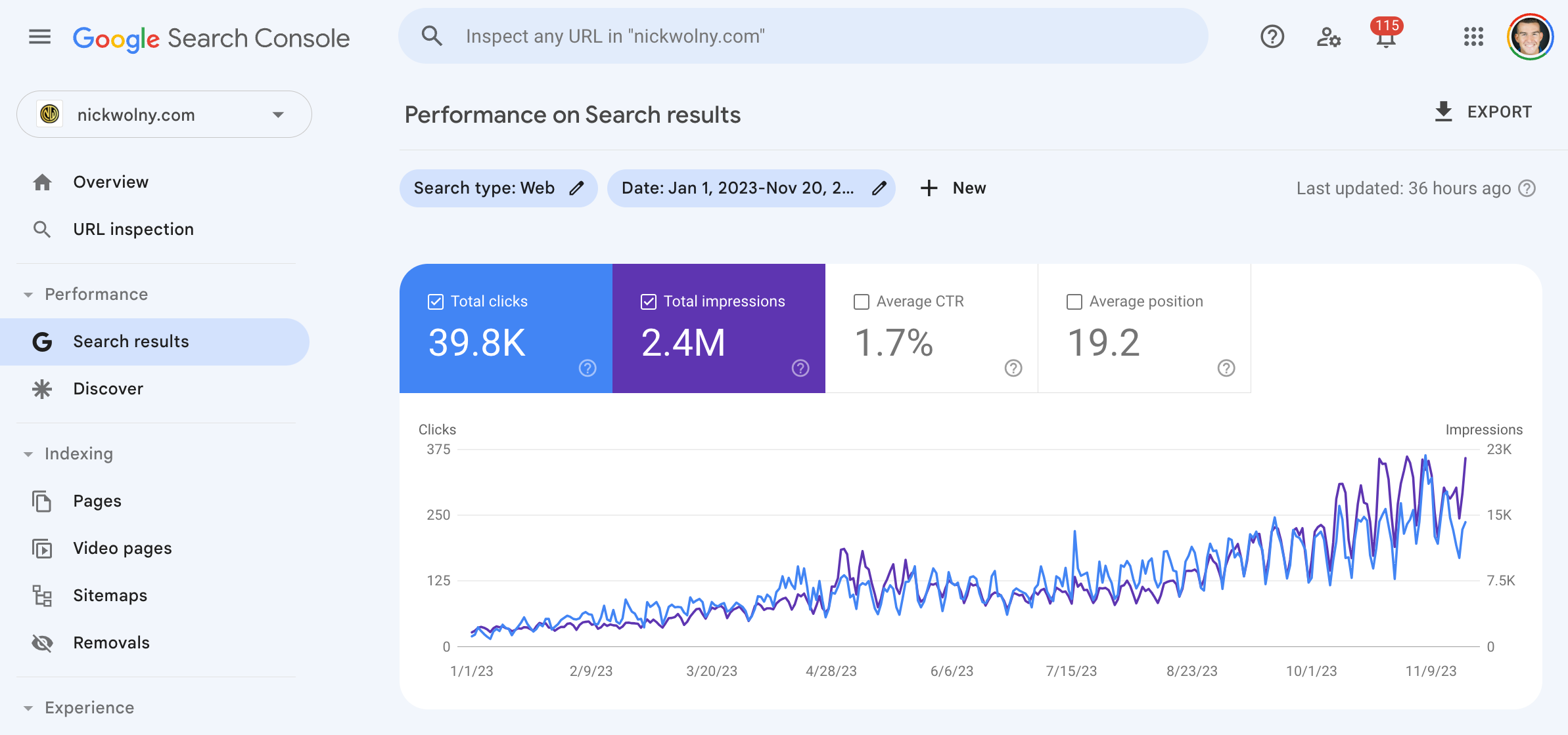 google search console dashboard showing about a 900% increase in impressions and clicks for 2023 as a result for seo for writers