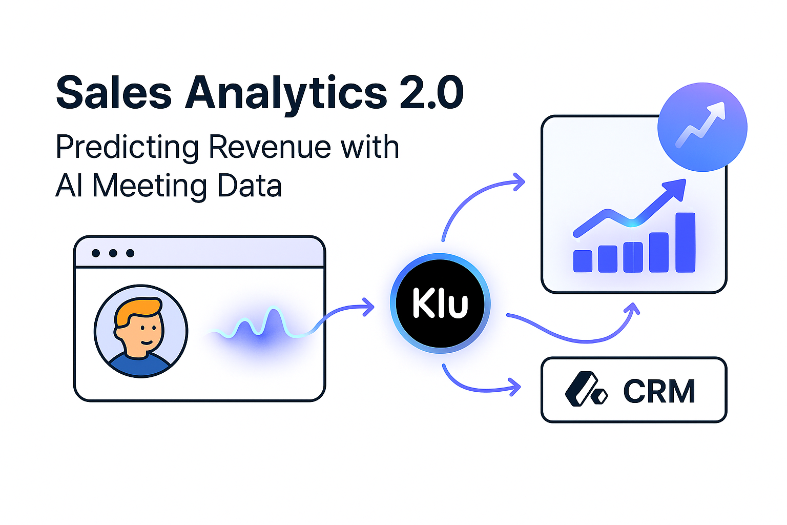 Sales Analytics 2.0: Predicting Revenue with AI Meeting Data