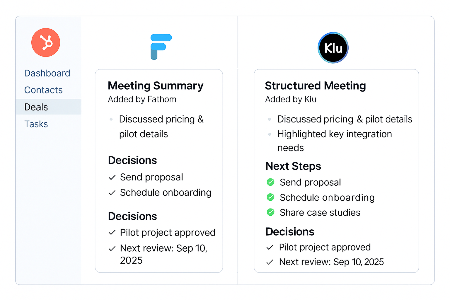 Fathom pushes summaries into CRM, Klu syncs tasks and decisions with ownership.