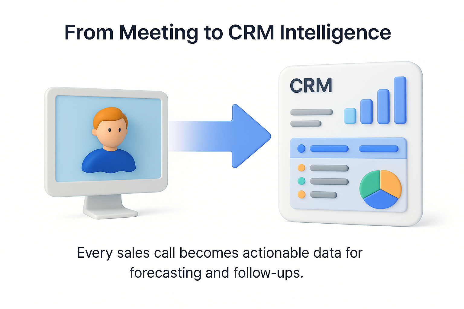 Visualization showing sales meeting turning into structured CRM data and insights.