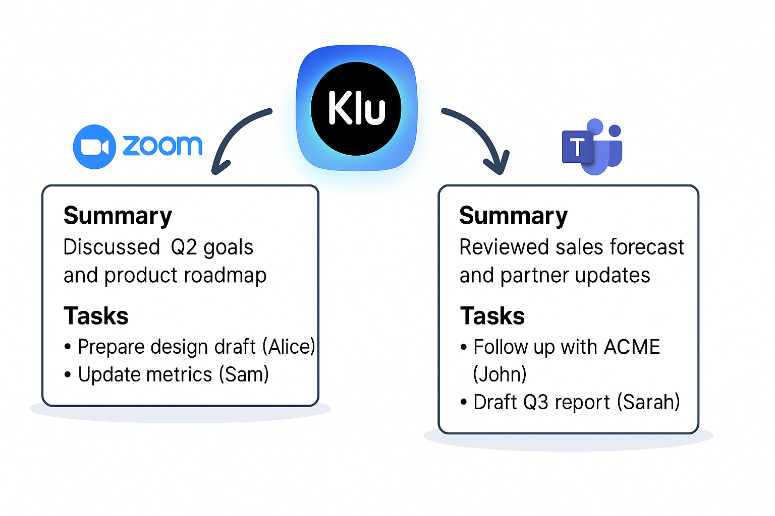 Comparison of AI meeting notes from same meeting on Zoom and Teams.