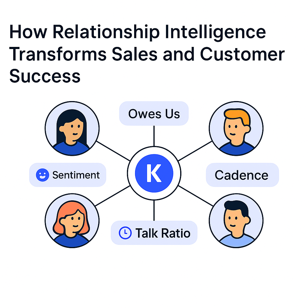 How Relationship Intelligence Transforms Sales and Customer Success