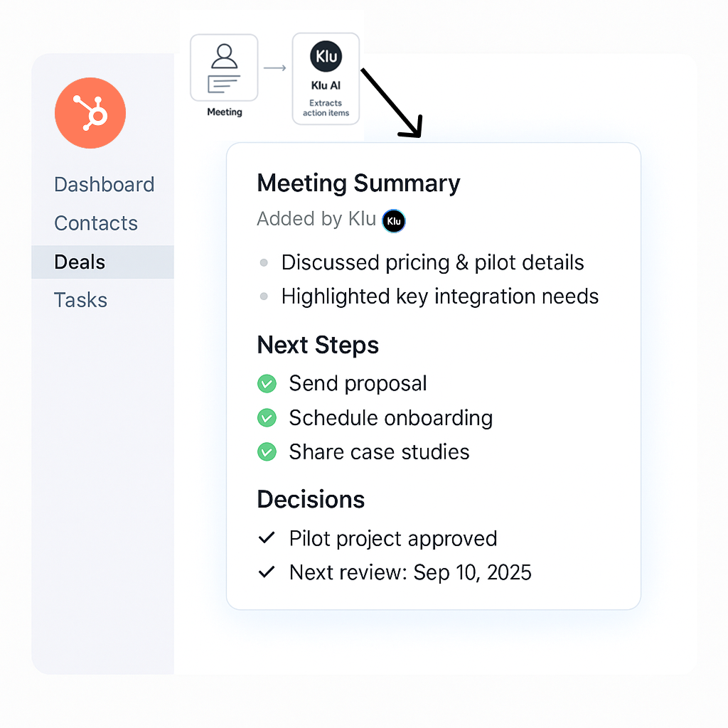 Klu logging summaries and action items directly into a HubSpot deal
