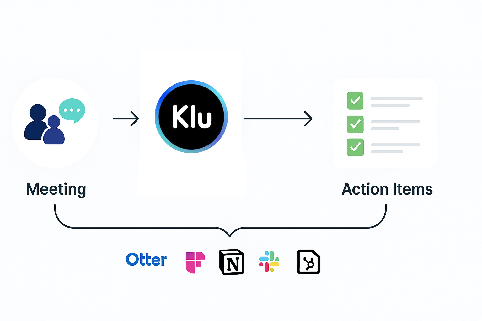 Best AI Note Taker Apps and Productivity Methods in 2025