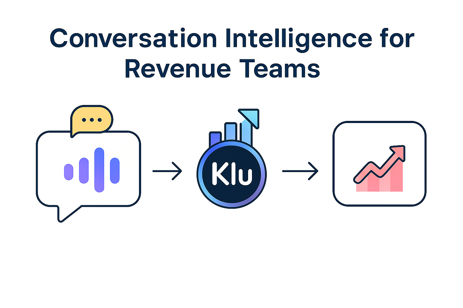 Conversation Intelligence for Revenue Teams (2025)