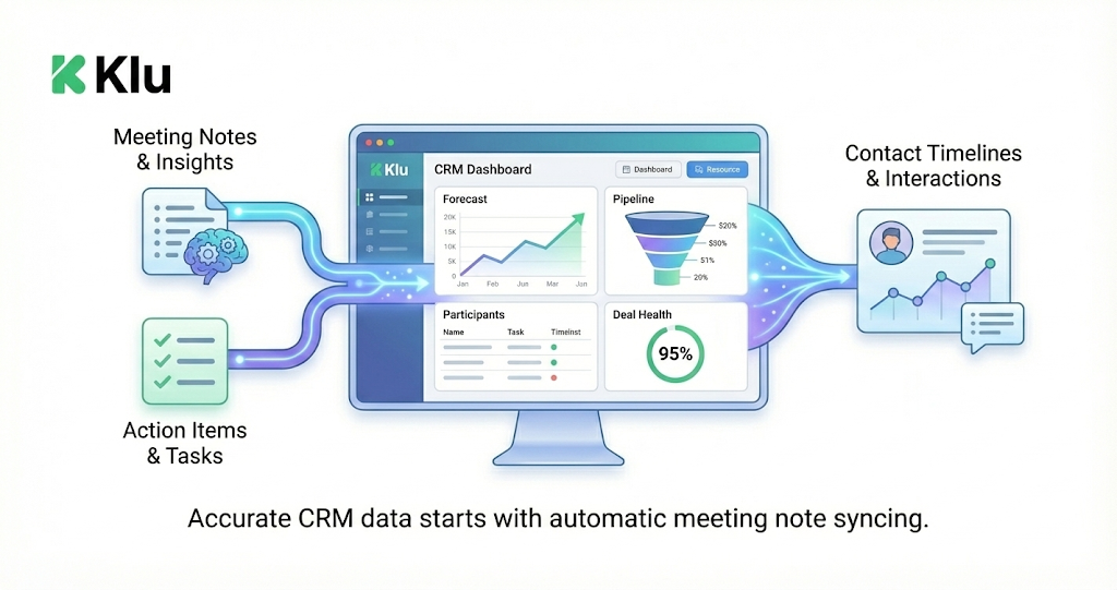 CRM dashboard powered by automatic meeting notes.