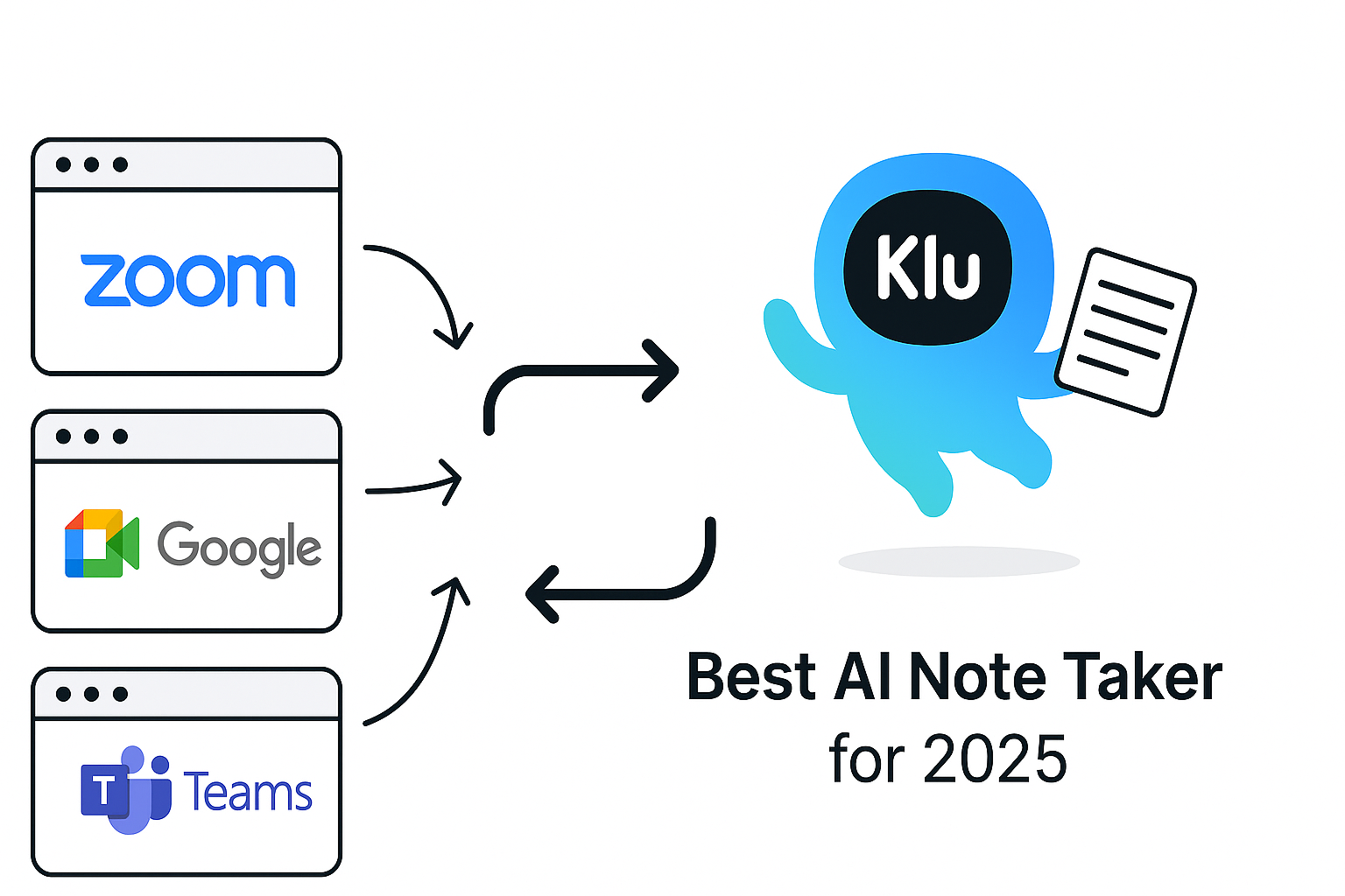 Best AI Note Taker for Zoom, Google Meet, and Teams (2025)