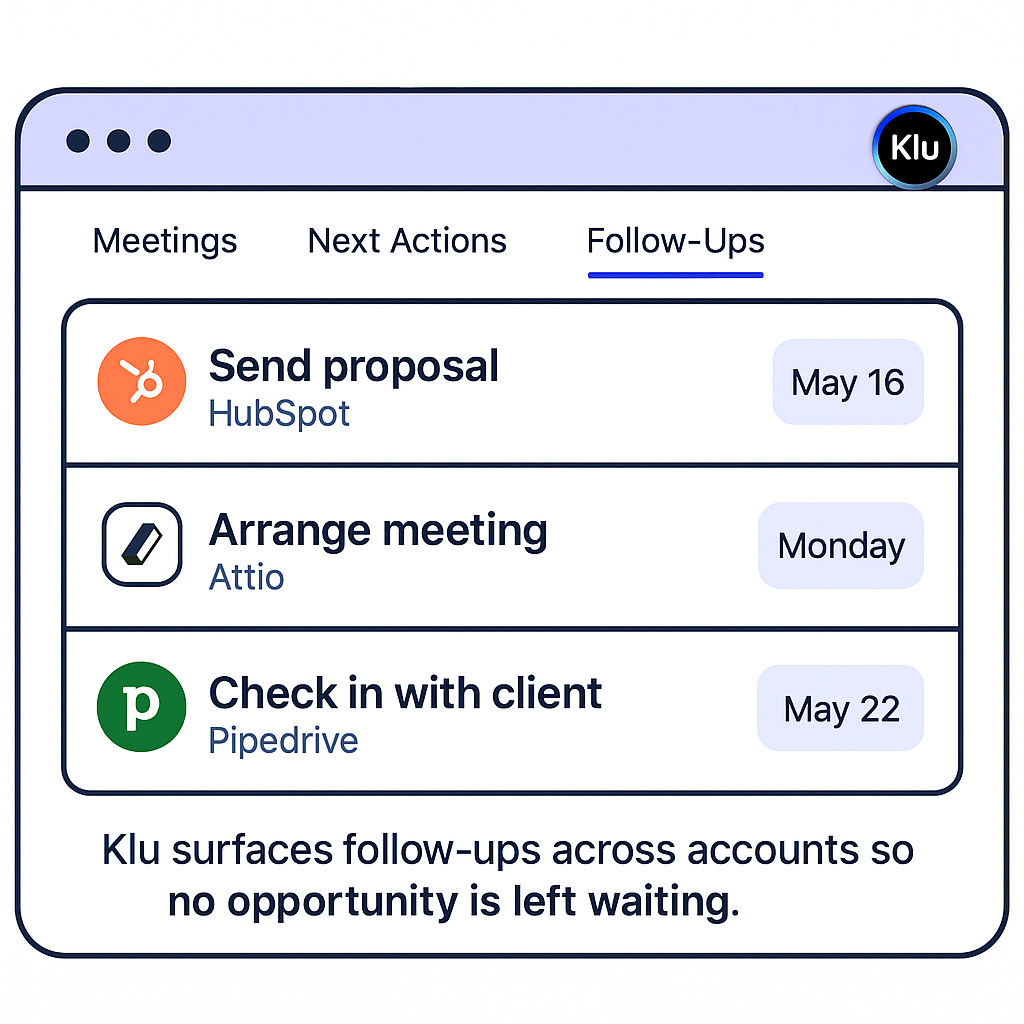 Dashboard displaying AI-generated follow-ups and CRM sync status for sales reps.