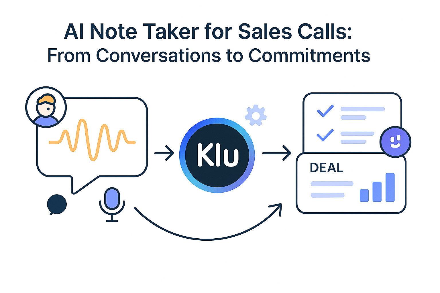 AI Note Taker for Sales Calls: From Conversations to Commitments
