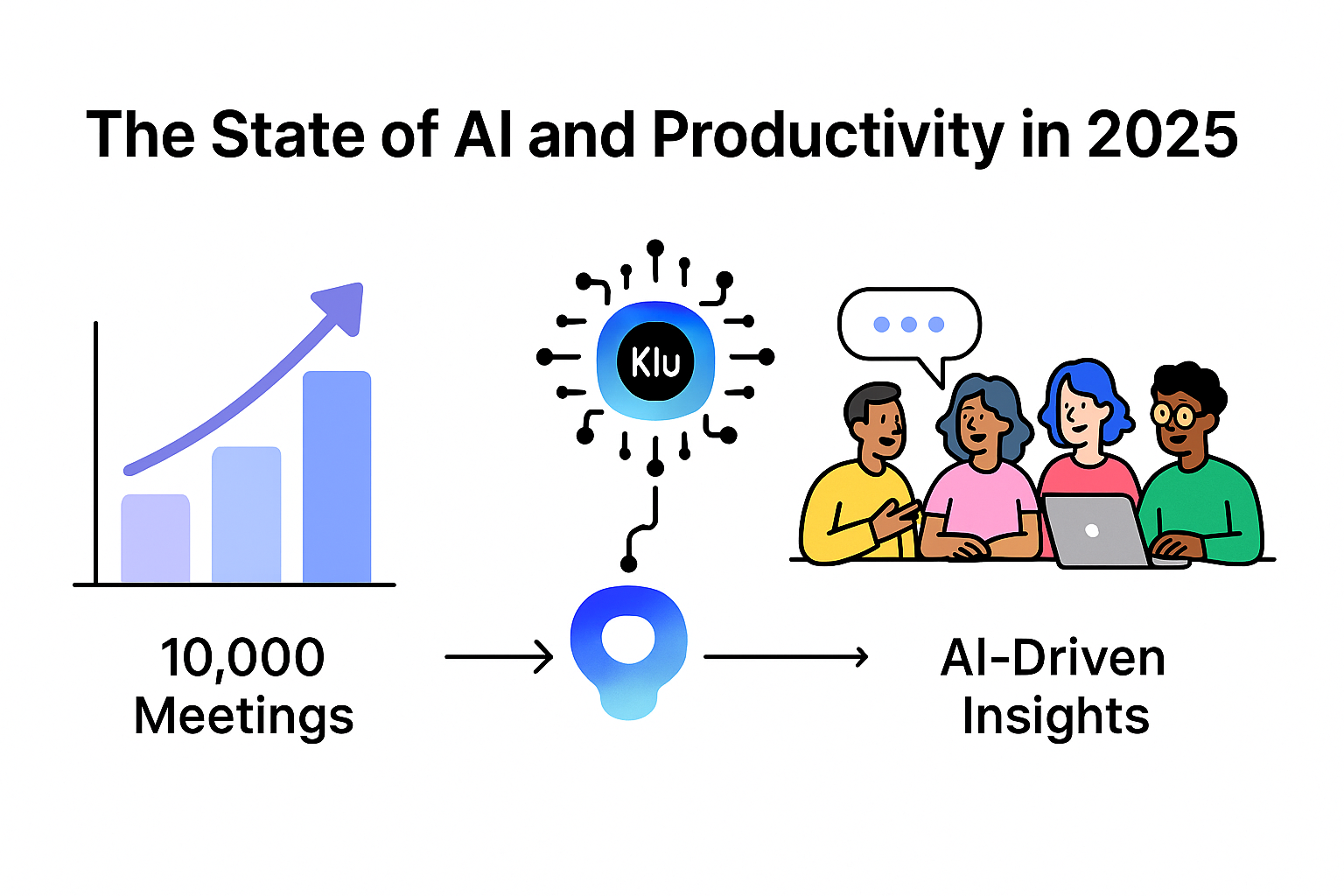 The State of AI and Productivity in 2025: Trends, Data, and Insights
