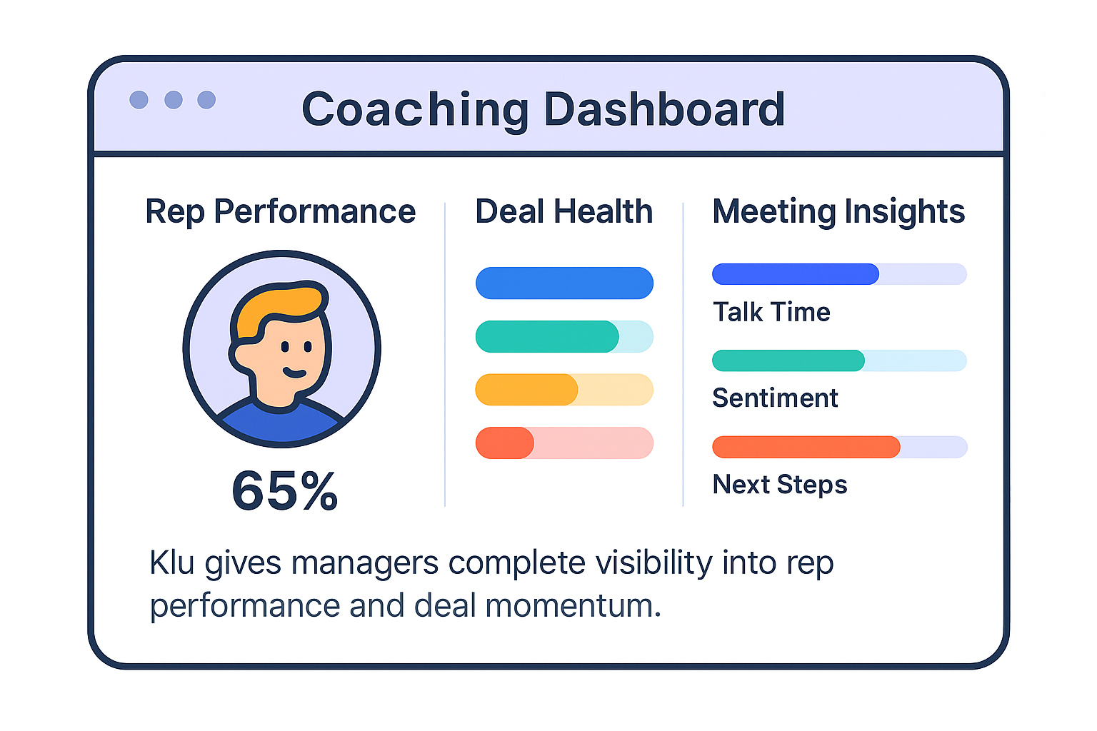 Coaching dashboard powered by AI meeting analysis.