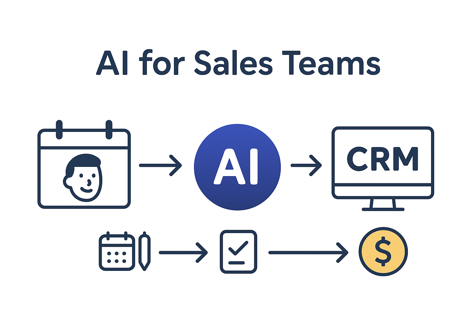 AI for Sales Teams: How Automation Turns Conversations into Revenue
