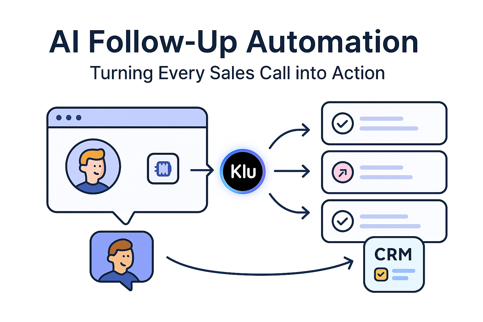 AI Follow-Up Automation: Turning Every Sales Call into Action