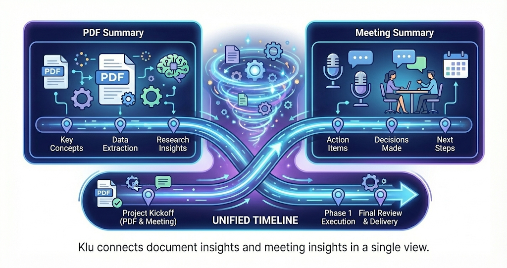 Unified timeline combining PDF notes and meeting insights.