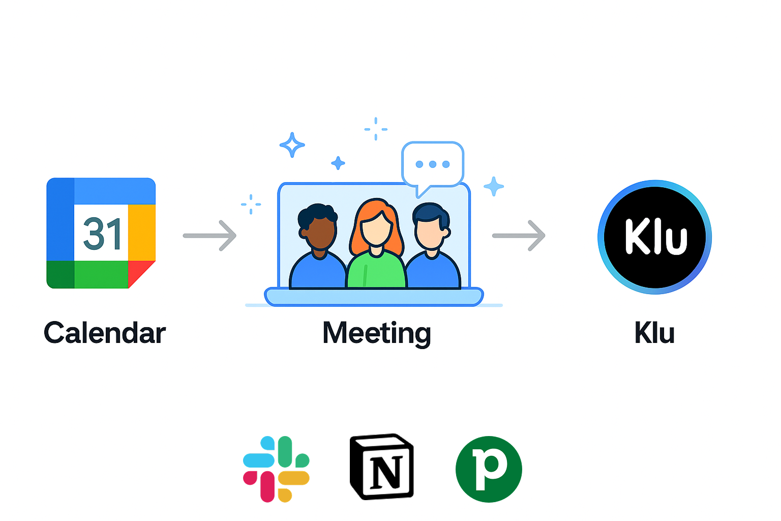 AI meeting assistant automatically joining Google Calendar meeting to capture notes.